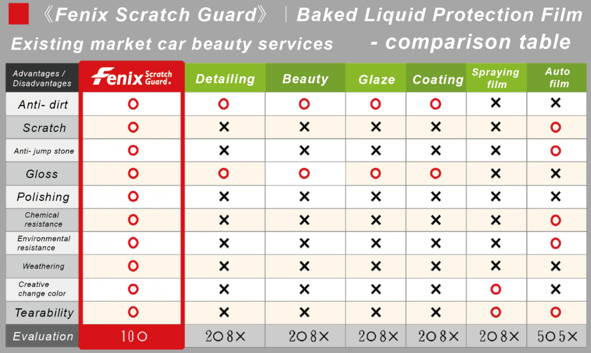 Llumar Film To Glass Chart